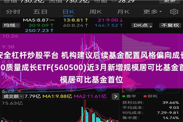 安全杠杆炒股平台 机构建议后续基金配置风格偏向成长 500质量成长ETF(560500)近3月新增规模居可比基金首位