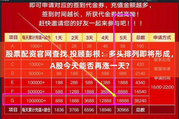 股票配资官网查找 投顾彭根：多头排列即将形成，A股今天能否再涨一天？